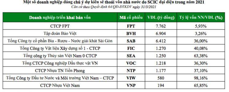 Chứng khoán cuối năm: Thoái vốn doanh nghiệp nhà nước là cơ hội đầu tư hấp dẫn?