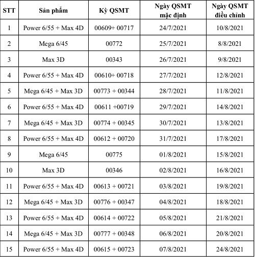 Vietlott tạm dừng bán vé số từ 24/7