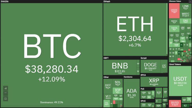 Bitcoin tăng phi mã giữa cơn sốt tiền ảo của người Việt