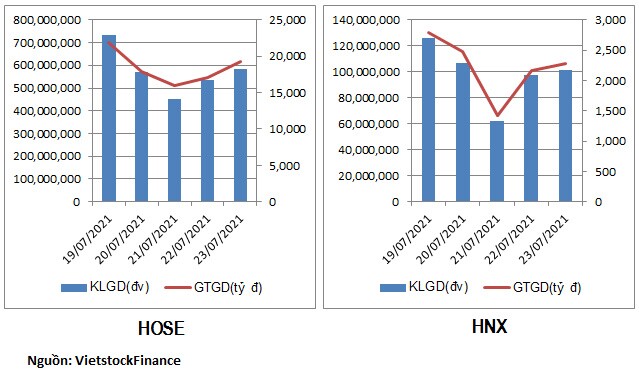 Cổ phiếu bất động sản hút tiền