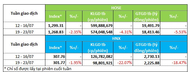 Cổ phiếu bất động sản hút tiền