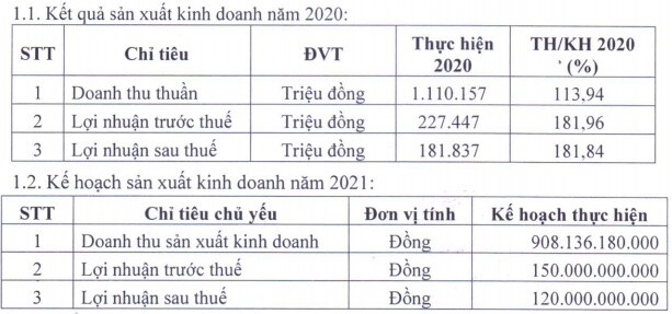 VLB sắp trả cổ tức tiền mặt tỷ lệ trên 36%