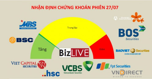 Nhận định chứng khoán 27/7: Chưa có tín hiệu để vượt khỏi 1.280 điểm