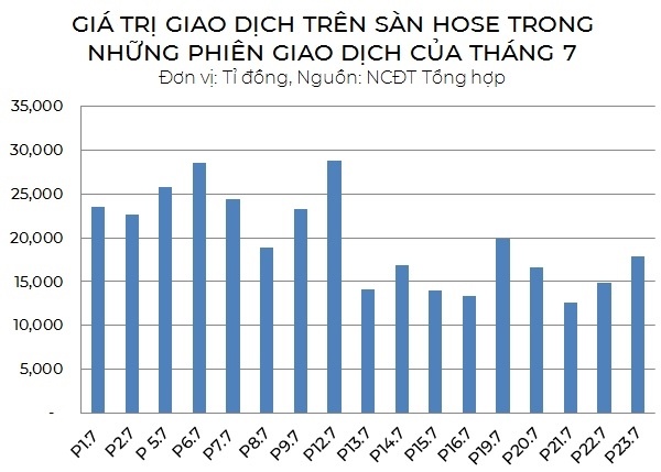 Nhà đầu tư có thể tiếp tục mua thăm dò cổ phiếu