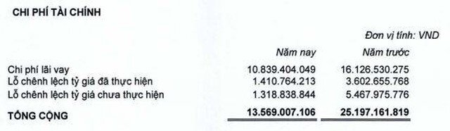 Dược phẩm Trung ương CPC1 (DP1): Quý II/2021, lợi nhuận tăng 9% lên 10,5 tỷ đồng