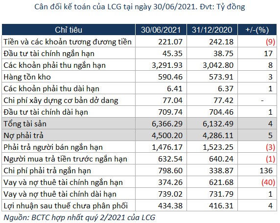 Licogi 16 sắp chào bán cổ phiếu cho cổ đông hiện hữu để trả 204 tỷ đồng nợ vay