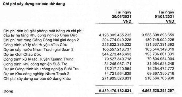 Sonadezi (SNZ): Quý II/2021, lợi nhuận giảm 29,2% về 289,1 tỷ đồng