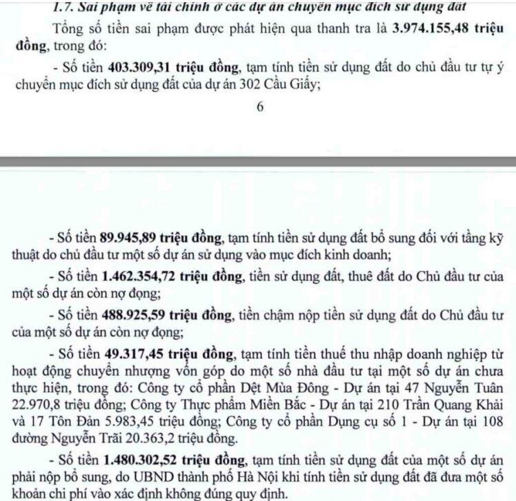 Thanh tra Chính phủ phát hiện sai phạm tại nhiều dự án đắc địa