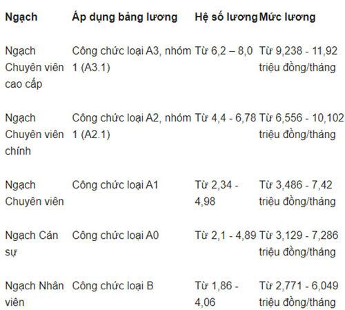 Một số điểm mới về chính sách tiền lương có hiệu lực từ tháng 8-2021 người lao động cần biết