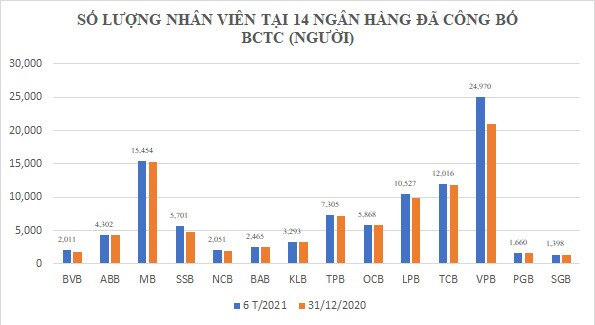Ngân hàng trả lương cao vút, ồ ạt tuyển quân, tung chiêu hút nhân tài