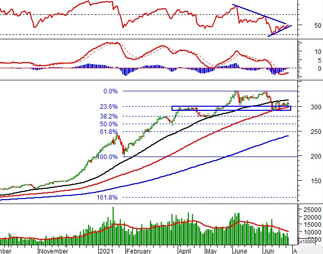 Vietstock Daily 29/07: Thanh khoản sụt giảm bất ngờ, VN-Index khó có đột biến