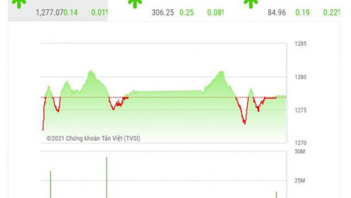 VN-Index vẫn có cơ hội phục hồi