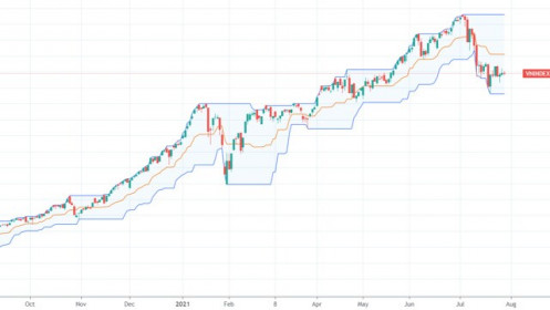 Giám đốc của Dragon Capital: Thanh khoản 30.000 tỷ đồng/phiên là phi thực tế, chỉ nên ở mức 17.000 tỷ - Nhịp sống kinh tế Việt Nam & Thế giới