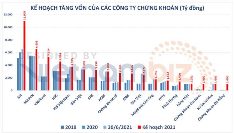 Dòng vốn tỷ USD từ Đài Loan chưa ngừng chảy vào chứng khoán Việt Nam