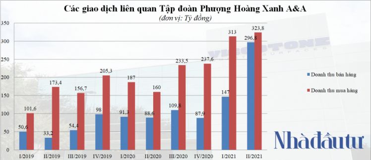 Vicostones lãi gần 1.000 tỷ nửa đầu năm