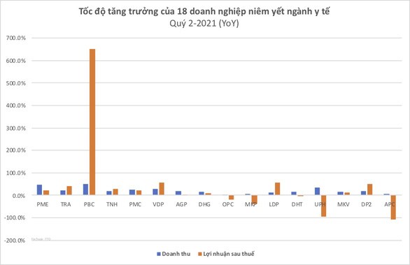 Doanh nghiệp dược phẩm làm ăn ra sao trong dịch COVID-19?