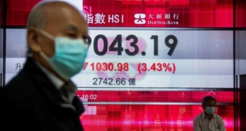 Chỉ số Hang Seng "hồi sức" hơn 1% sau hai ngày trượt dài