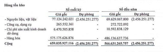 Haxaco (HAX): Quý II/2021, lợi nhuận giảm 27,1% về 5,9 tỷ đồng