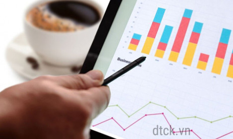 Góc nhìn kỹ thuật phiên giao dịch chứng khoán ngày 29/7: Thị trường cần điều chỉnh về các vùng giá thấp hơn