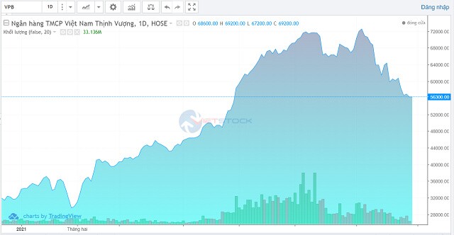 Cổ đông VPBank thông qua phương án chia cổ tức và thưởng cổ phiếu tổng tỷ lệ 80%