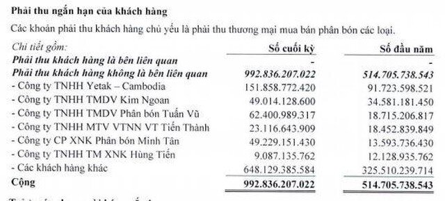 Phân bón Bình Điền (BFC): Quý II/2021, lợi nhuận tăng 8,5% lên 81 tỷ đồng