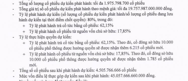 VPBank chốt phương án tăng vốn điều lệ