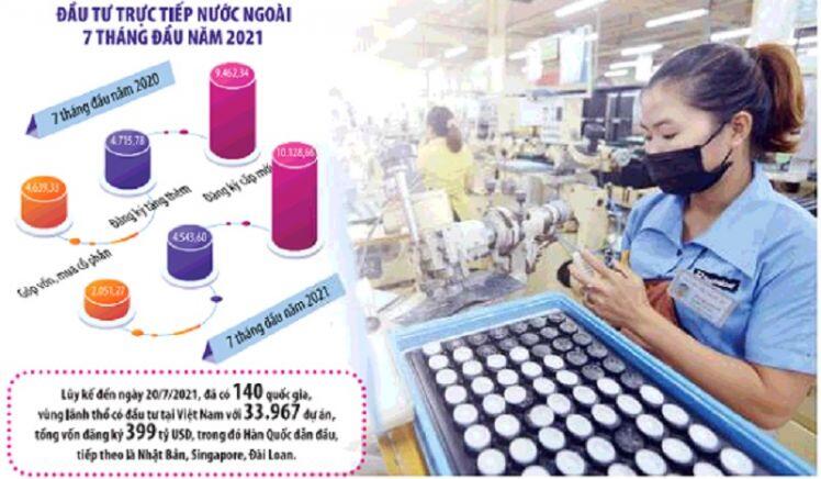 Nắm tình hình để điều chỉnh giải pháp thu hút FDI phù hợp