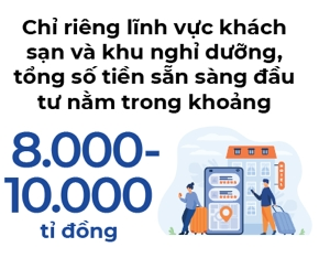 M&A khách sạn tăng nhiệt