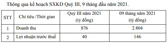 PAC đặt kế hoạch lãi trước thuế 40 tỷ đồng trong quý 3/2021