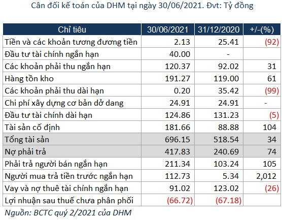 Khoáng sản Dương Hiếu lãi 'lèo tèo' trong quý 2
