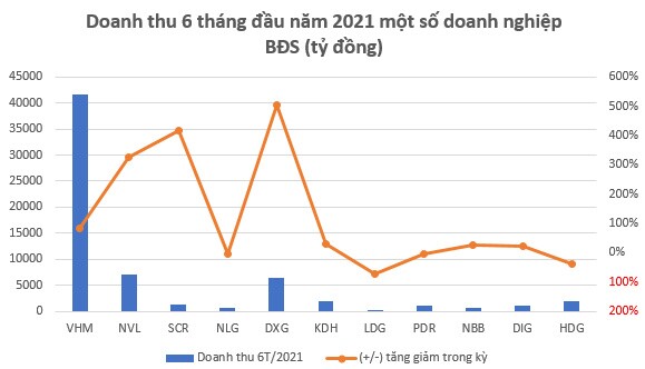 Lãi ròng bán niên gần 16.000 tỷ đồng, Vingroup lý giải vì sao giá nhà cao nhưng VHM vẫn "đắt khách" từ lâu