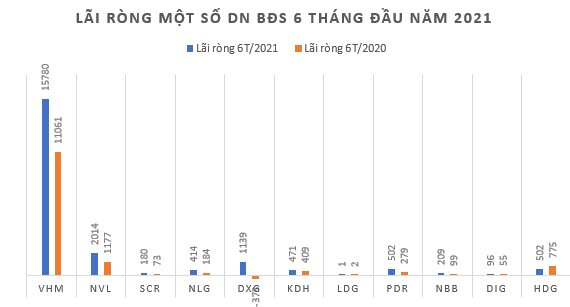 Lãi ròng bán niên gần 16.000 tỷ đồng, Vingroup lý giải vì sao giá nhà cao nhưng VHM vẫn "đắt khách" từ lâu