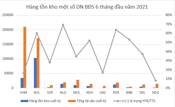 Lãi ròng bán niên gần 16.000 tỷ đồng, Vingroup lý giải vì sao giá nhà cao nhưng VHM vẫn "đắt khách" từ lâu