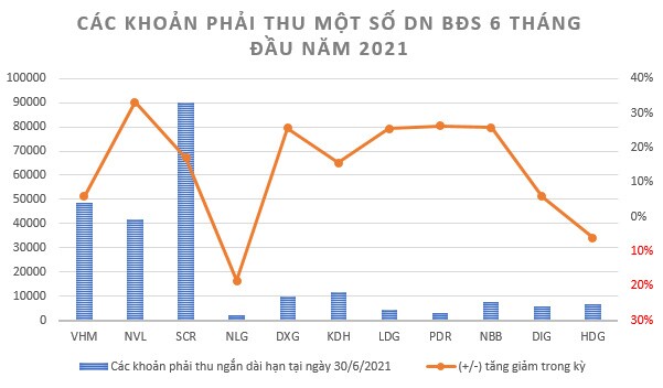 Lãi ròng bán niên gần 16.000 tỷ đồng, Vingroup lý giải vì sao giá nhà cao nhưng VHM vẫn "đắt khách" từ lâu
