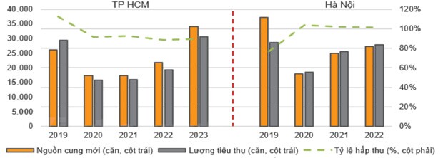 Cổ phiếu ngành bất động sản kỳ vọng vào tiến độ tiêm vaccine