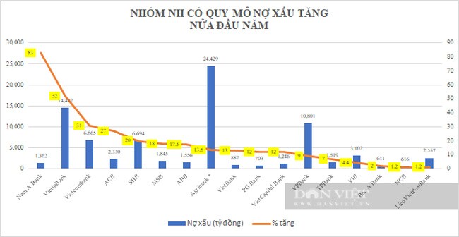 483.200 tỷ đồng nợ xấu, nợ tiềm ẩn: Hiệp hội Ngân hàng 'hiến kế' loạt giải pháp