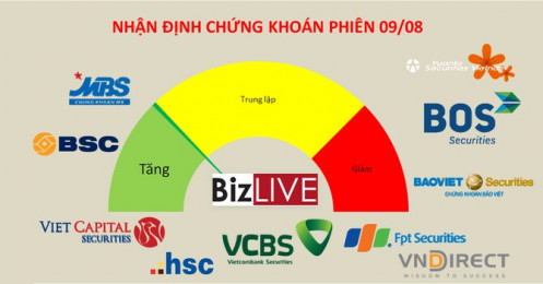 Nhận định chứng khoán 9/8: Thử thách đầu tiên sau gần 2 tuần liên tục tăng điểm
