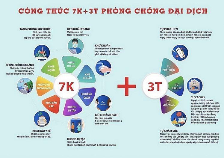 Đề nghị tháo gỡ khó khăn cho doanh nghiệp bất động sản trong đại dịch Covid-19 bằng hàng loạt cơ chế chính sách
