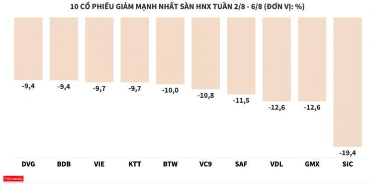 Nhóm cổ phiếu vận tải giương buồm vượt sóng