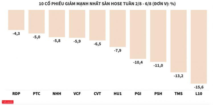 Nhóm cổ phiếu vận tải giương buồm vượt sóng