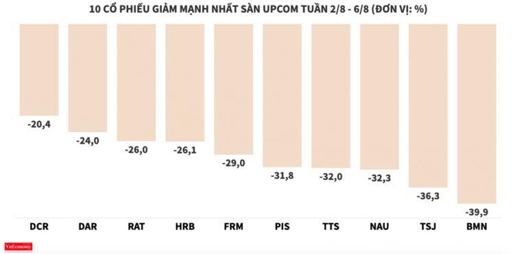 Nhóm cổ phiếu vận tải giương buồm vượt sóng