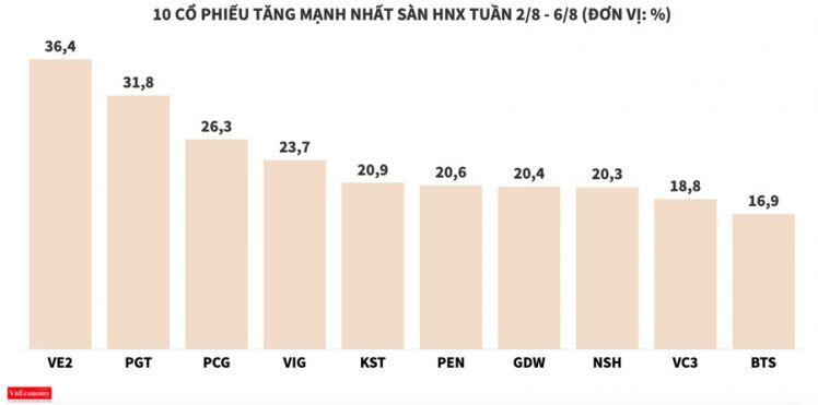 Nhóm cổ phiếu vận tải giương buồm vượt sóng