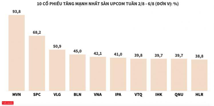 Nhóm cổ phiếu vận tải giương buồm vượt sóng
