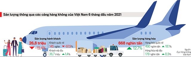 Tạo đà mở cửa, khôi phục hoàn toàn ngành hàng không