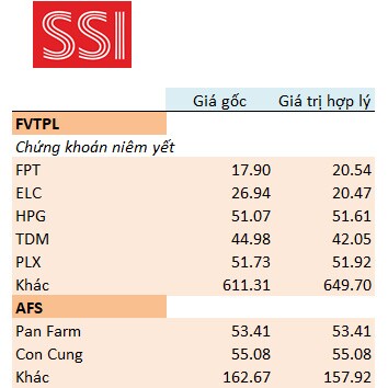 Những cổ phiếu giúp mảng tự doanh CTCK lãi đậm trong quý 2