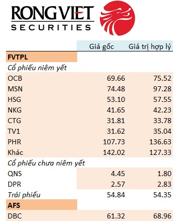 Những cổ phiếu giúp mảng tự doanh CTCK lãi đậm trong quý 2