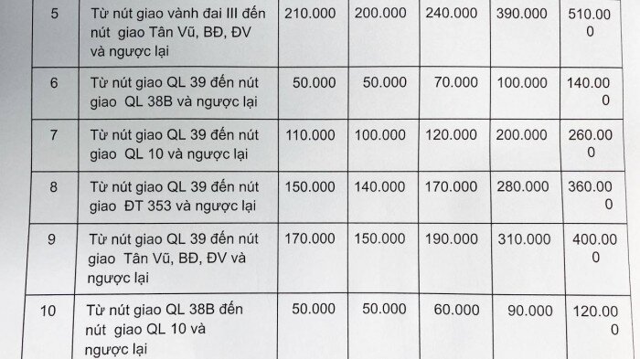 Đề xuất giảm 30% phí cao tốc Hà Nội - Hải Phòng