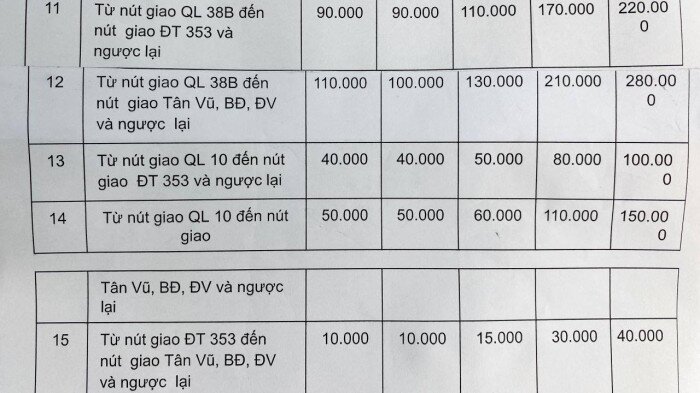Đề xuất giảm 30% phí cao tốc Hà Nội - Hải Phòng