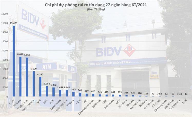 Toàn cảnh nợ xấu ngân hàng