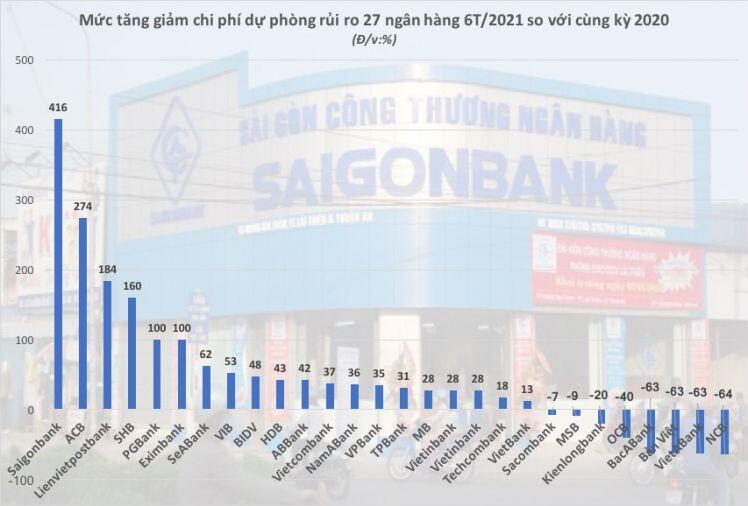 Toàn cảnh nợ xấu ngân hàng